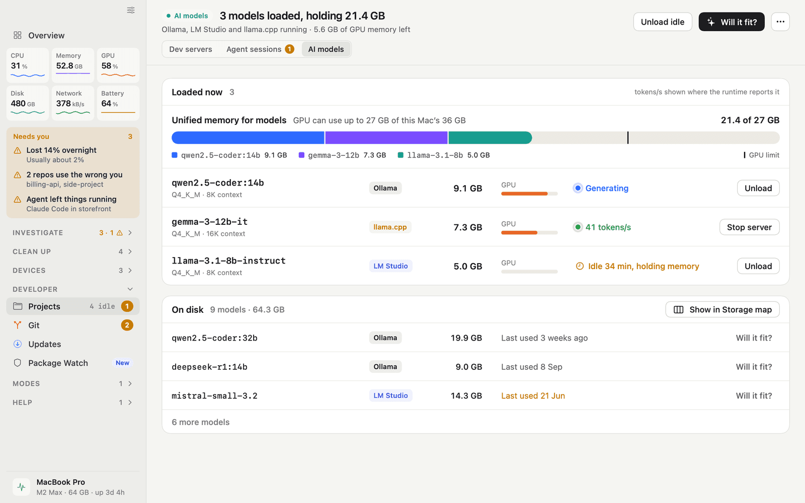 Der Bereich KI-Modelle in iKnowMyMac: drei Modelle, geladen in Ollama, llama.cpp und LM Studio, belegen 21,4 GB des GPU-Speicherlimits von 27 GB dieses Mac, jeweils mit Arbeitsspeicher, GPU-Last und Status, über den Modellen auf der Festplatte.