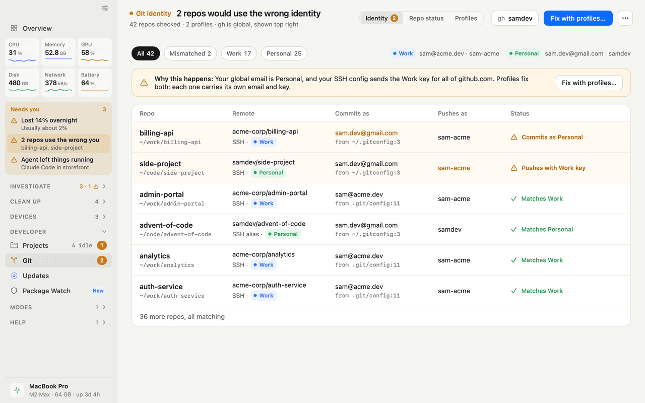 Der Bildschirm Git-Identität in iKnowMyMac: eine Tabelle mit Repositorys, jeweils mit Remote, der E-Mail, mit der committet wird, und der Datei, die sie festlegt, dem Account, mit dem gepusht wird, und einem Status. Zwei Repositorys sind markiert: eines committet als Privat in einem Arbeits-Repository, eines pusht mit dem Arbeitsschlüssel.