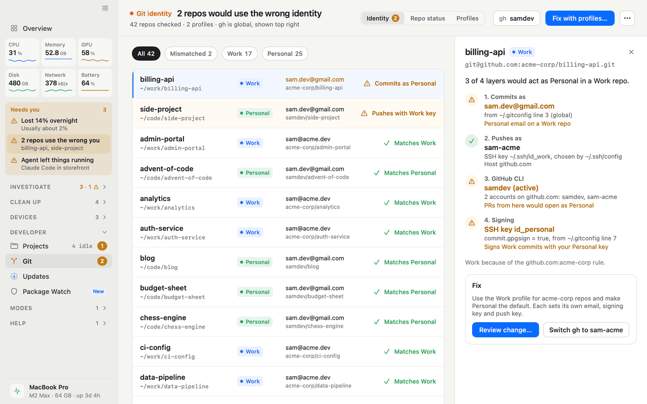 Der Repository-Inspektor in iKnowMyMac für billing-api, ein Arbeits-Repository: eine Kette aus vier Ebenen, Commit als, Push als, GitHub CLI und Signatur, jeweils mit der Datei oder Einstellung, aus der sie stammt. Drei würden als Privat handeln, und die vorgeschlagene Lösung umfasst den Wechsel der GitHub CLI zum Arbeits-Account.