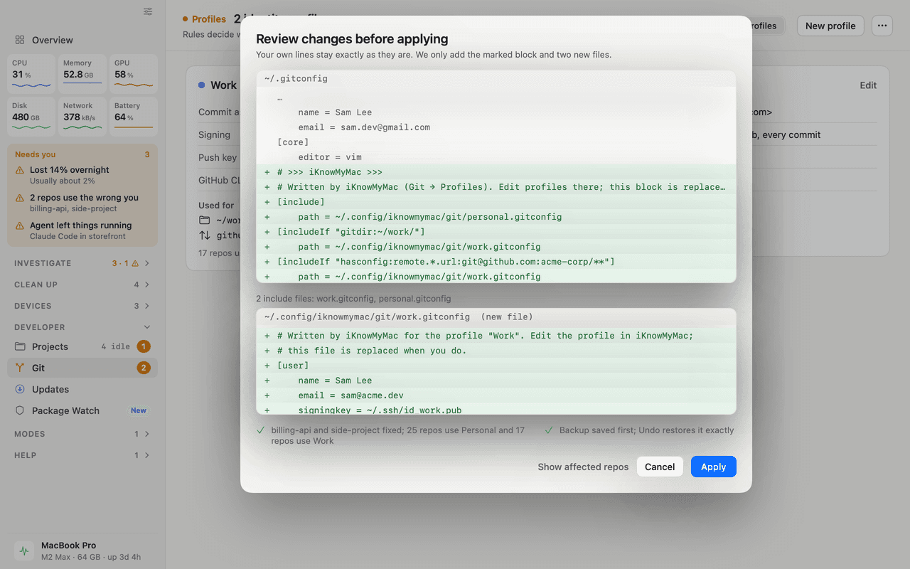 Das Prüffenster für Identitätsprofile in iKnowMyMac: Der Diff fügt ~/.gitconfig einen markierten iKnowMyMac-Block mit includeIf-Regeln für ~/work/ und für Remotes von acme-corp hinzu und zeigt die neue Include-Datei für die Arbeit mit Arbeits-E-Mail, Signaturschlüssel und SSH-Befehl. Zuerst wird ein Backup gespeichert.